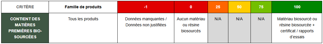 Matière bio sourcées
