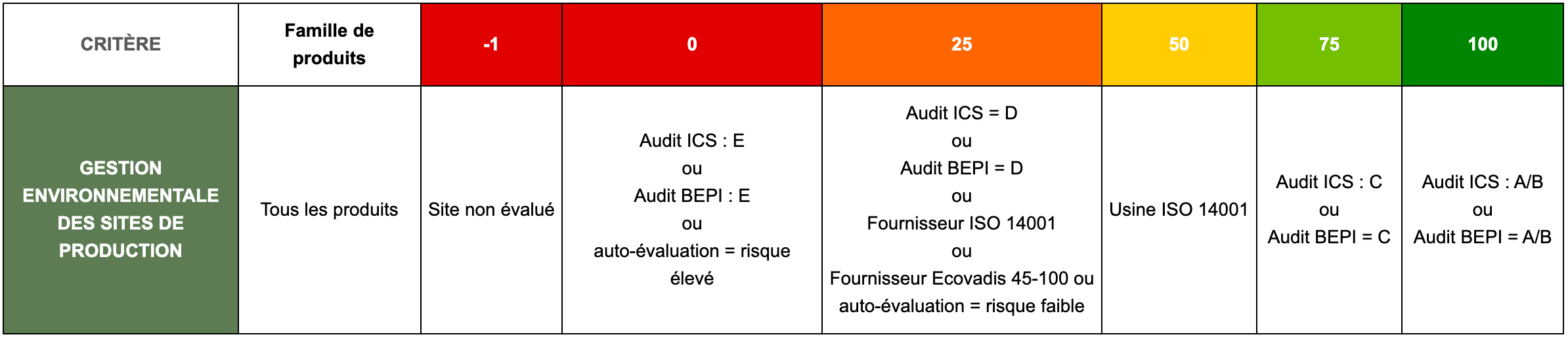 gestion environnemental