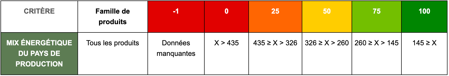 Mix énergétique