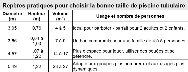 Comment choisir la bonne taille ?