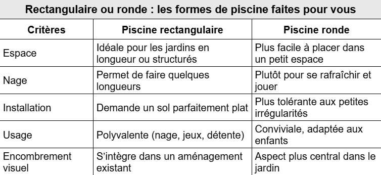 tableau 