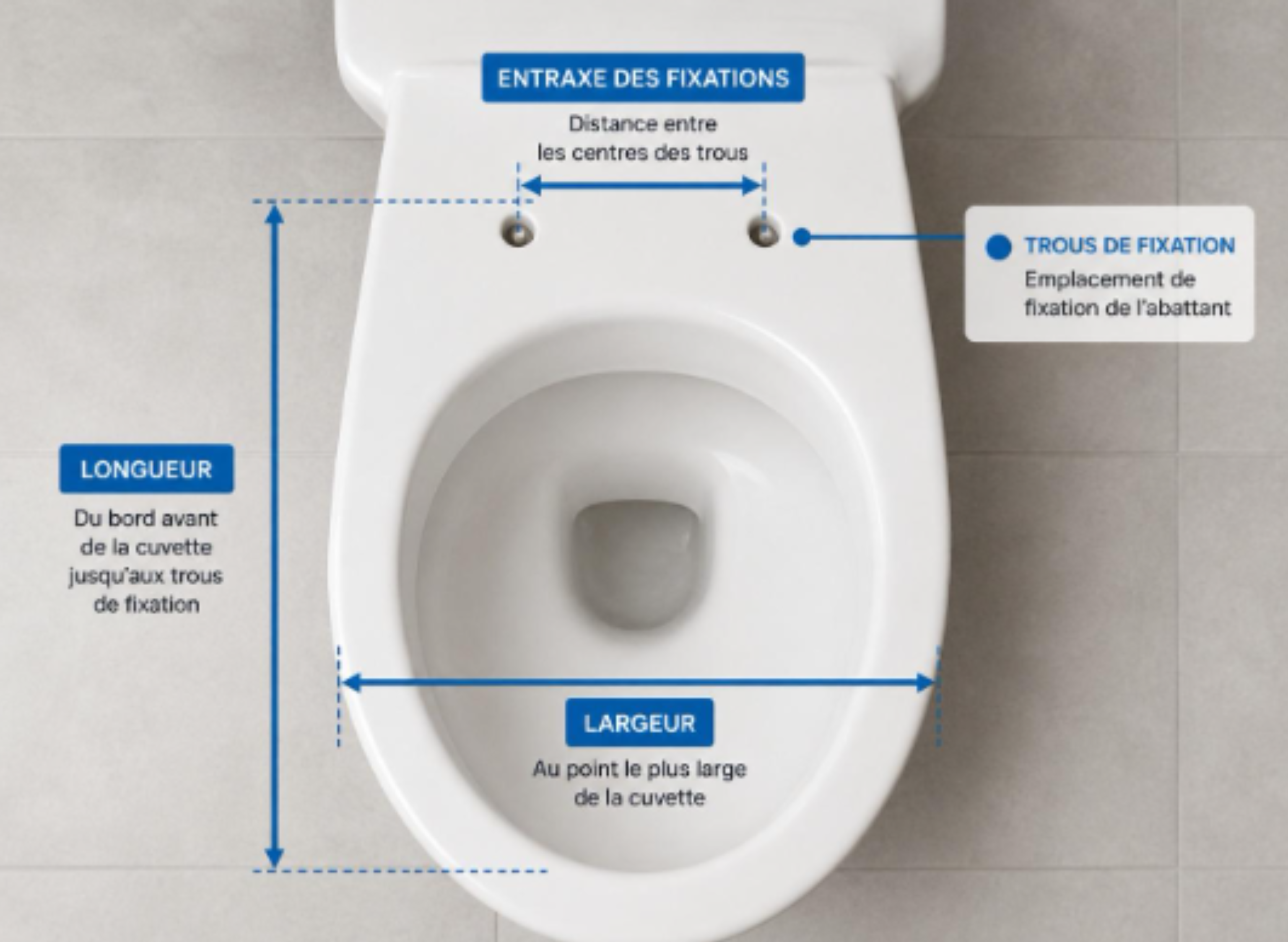 Comment savoir si un abattant est compatible avec votre WC suspendu ?